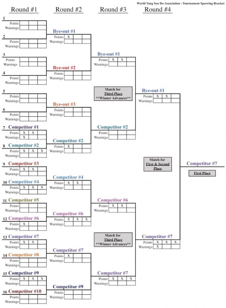 sparring brackets